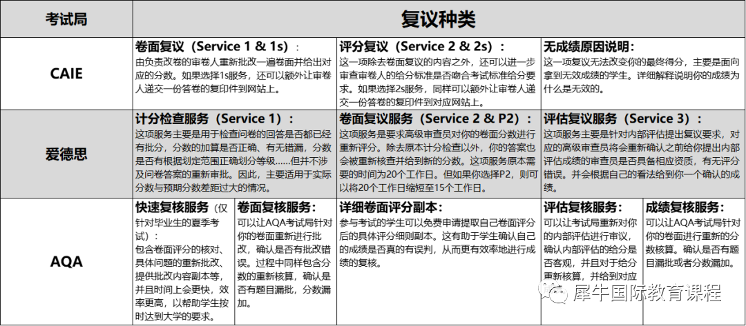 IGCSE课程