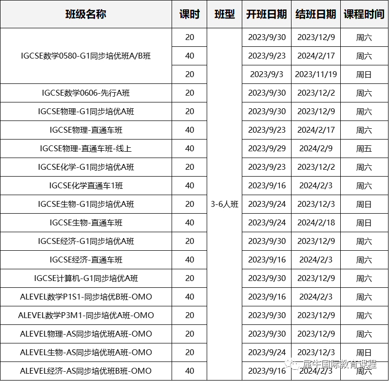 IGCSE课程
