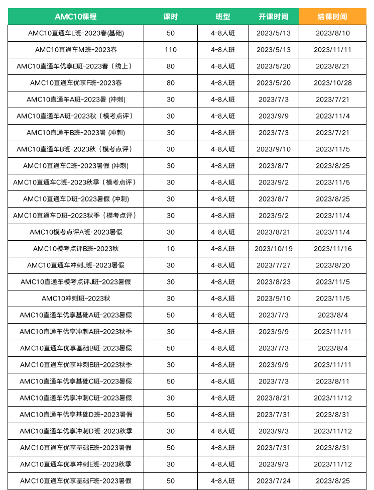 AMC10竞赛