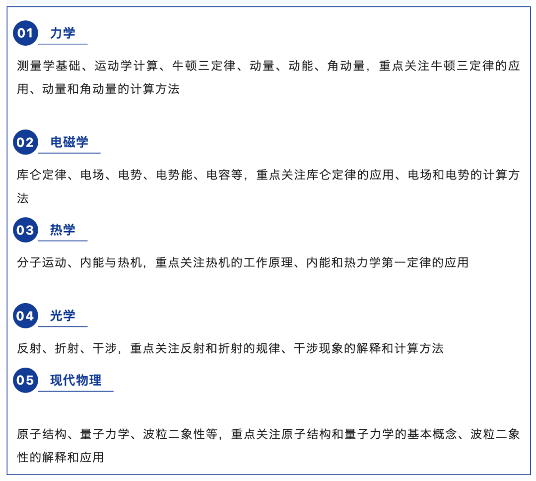 BPhO竞赛