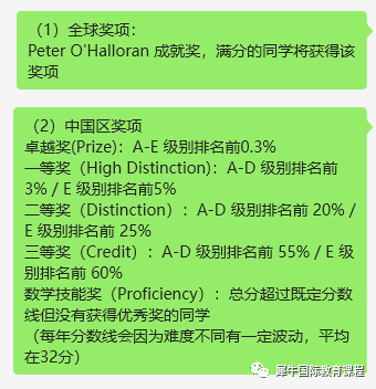 澳洲AMC