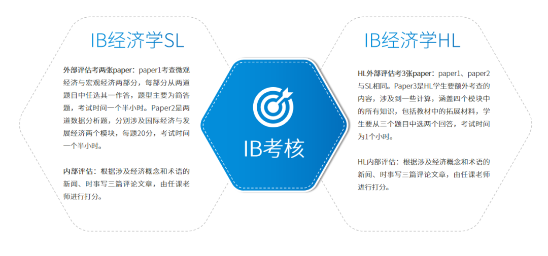 IB经济