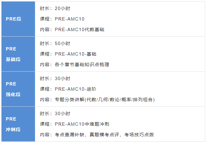 AMC10竞赛