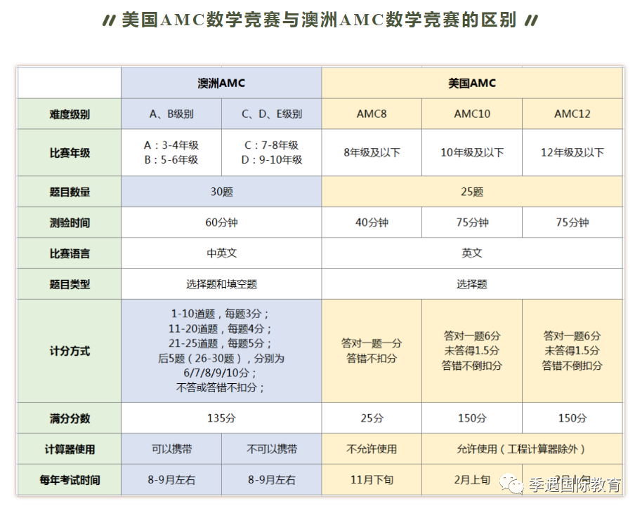 澳洲AMC