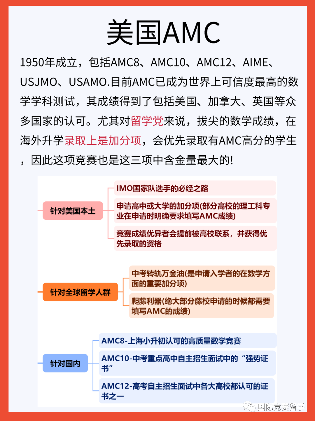 澳洲AMC