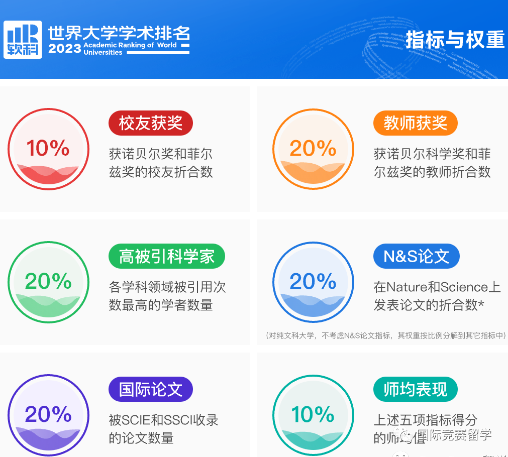 留学