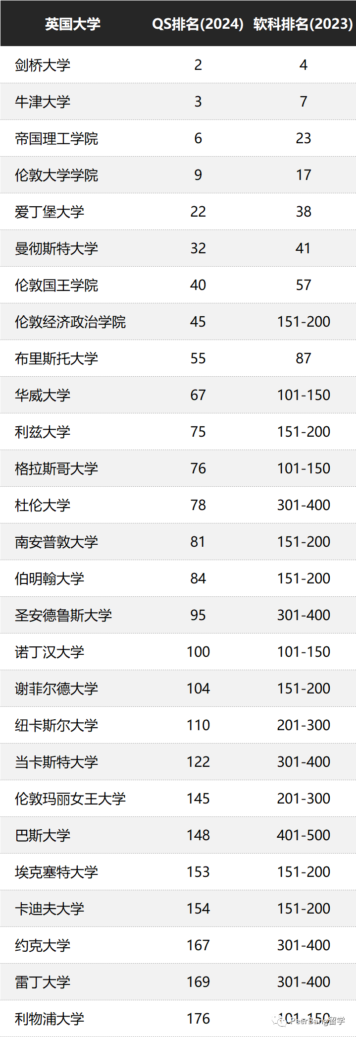 留学