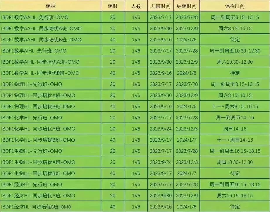 IB课程