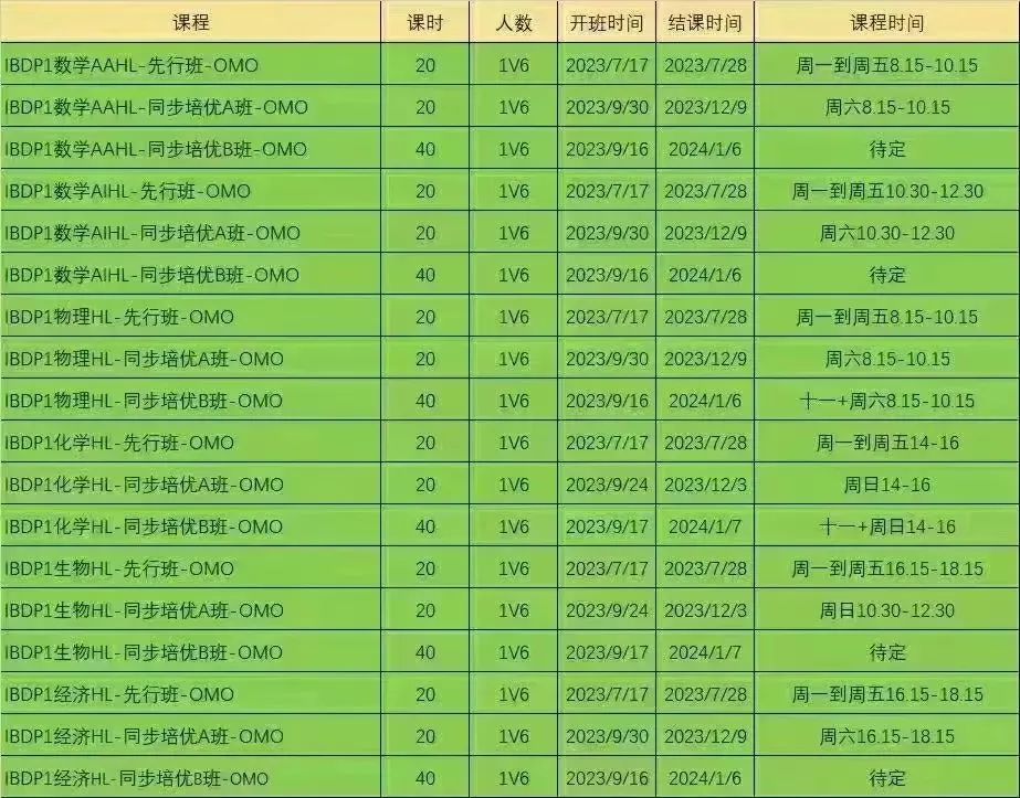 IB数学