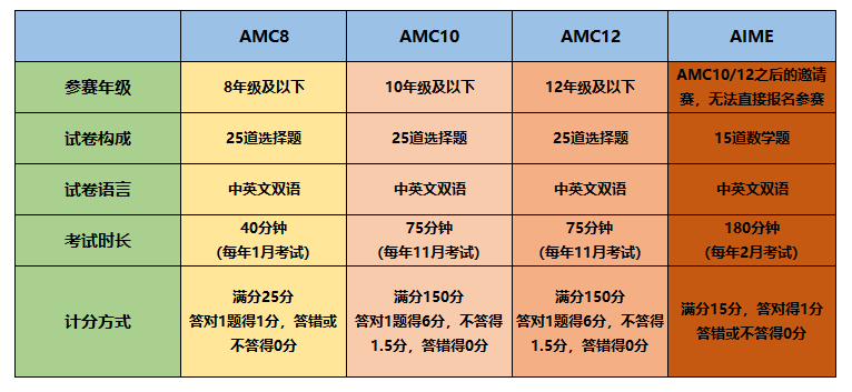 国际竞赛