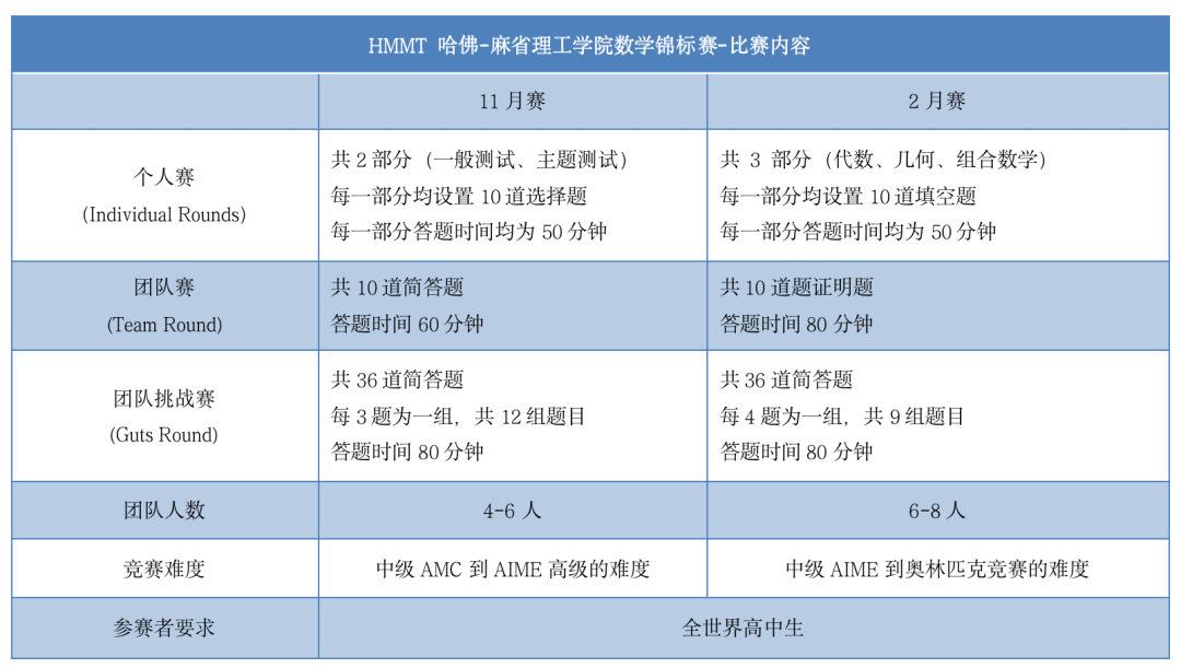 国际竞赛