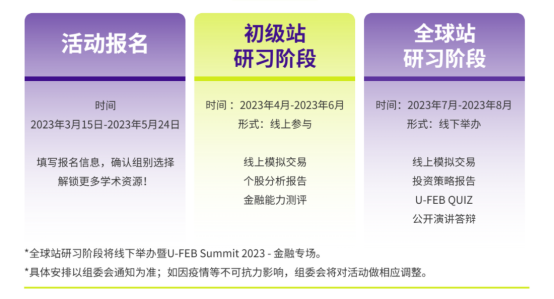 SIC中学生投资挑战赛