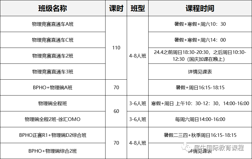 BPhO竞赛