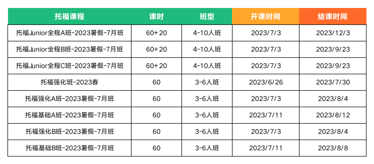 上海三公