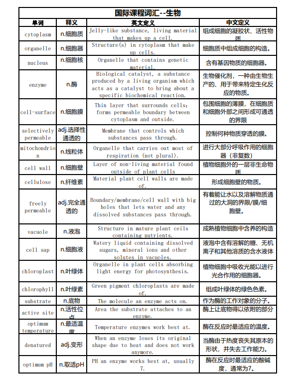 IGCSE生物