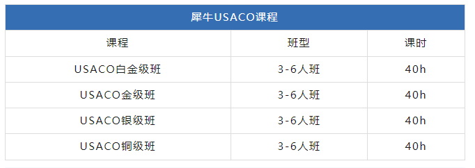 USACO计算机竞赛