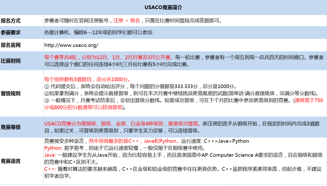 USACO计算机竞赛