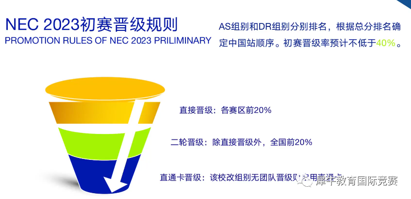 NEC挑战赛