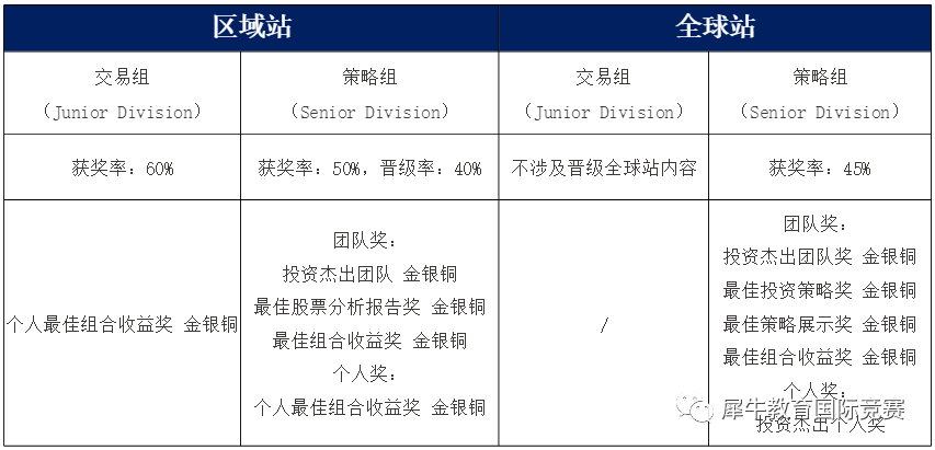NEC挑战赛