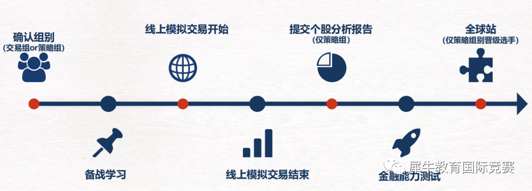 NEC挑战赛