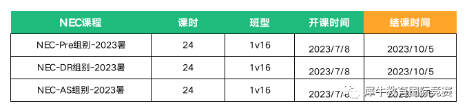 NEC挑战赛