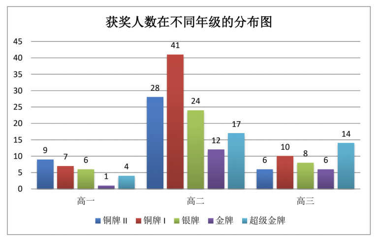 物理碗竞赛