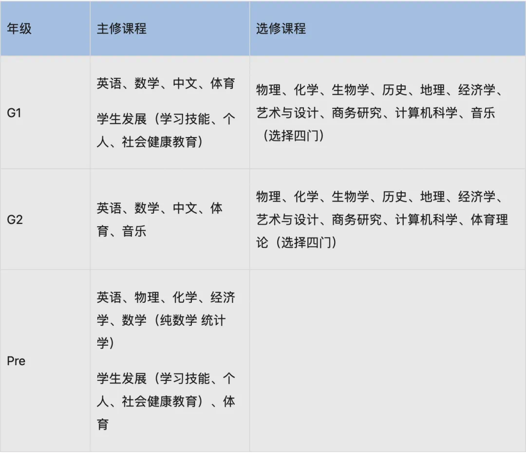 IGCSE课程