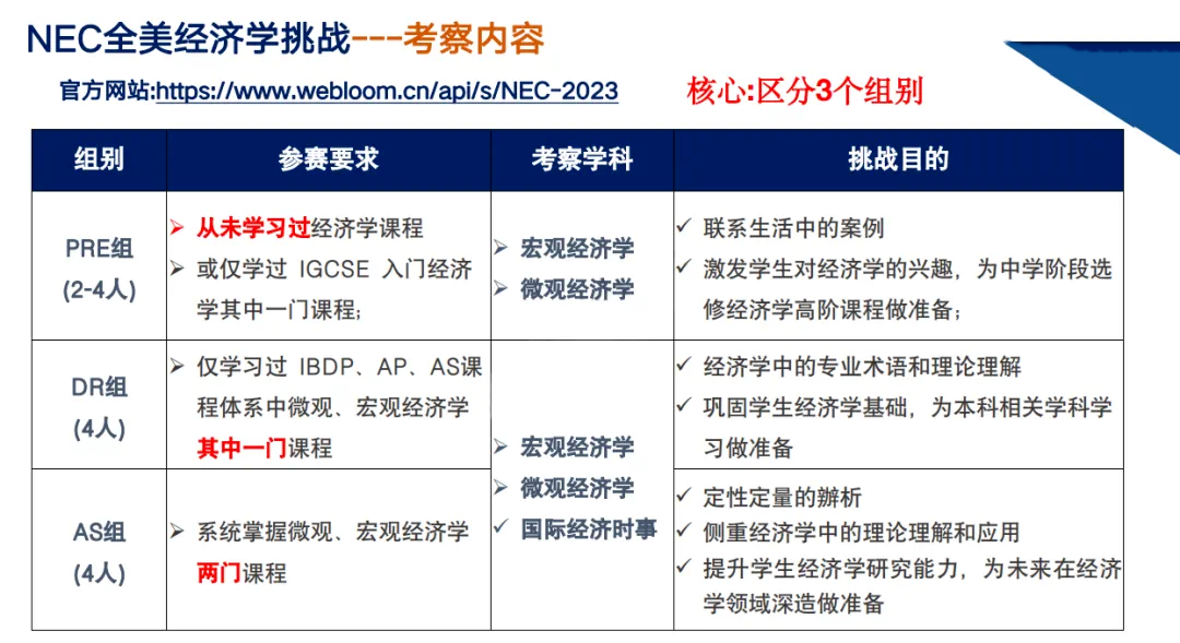国际商科竞赛