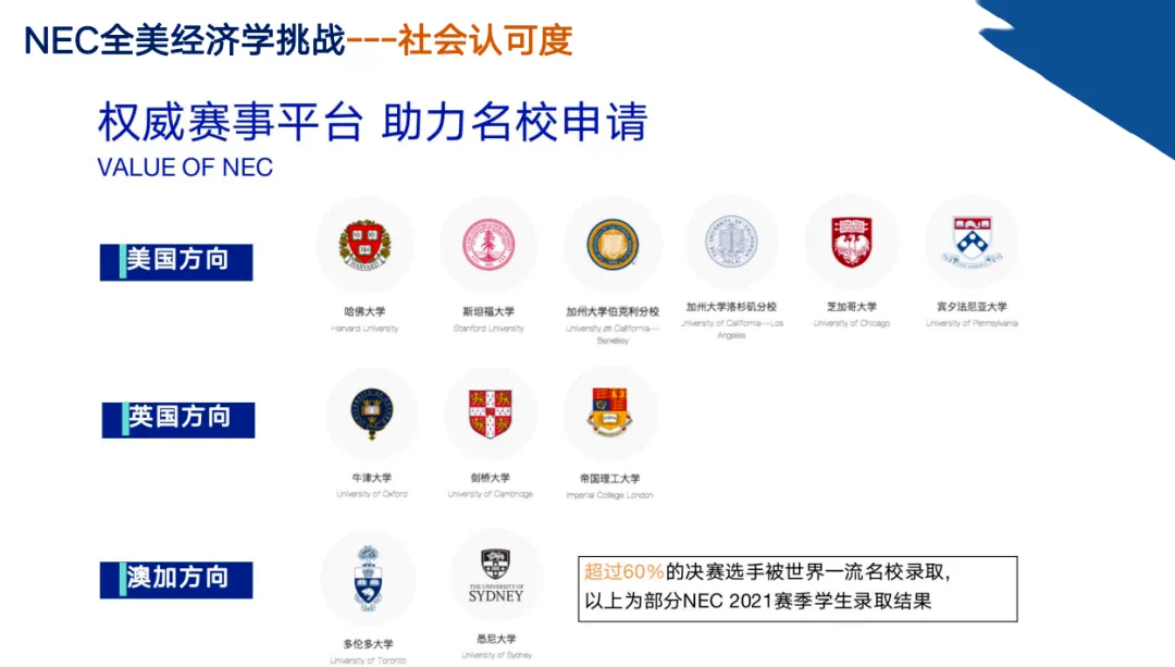 国际商科竞赛