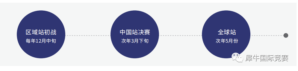 NEC经济竞赛
