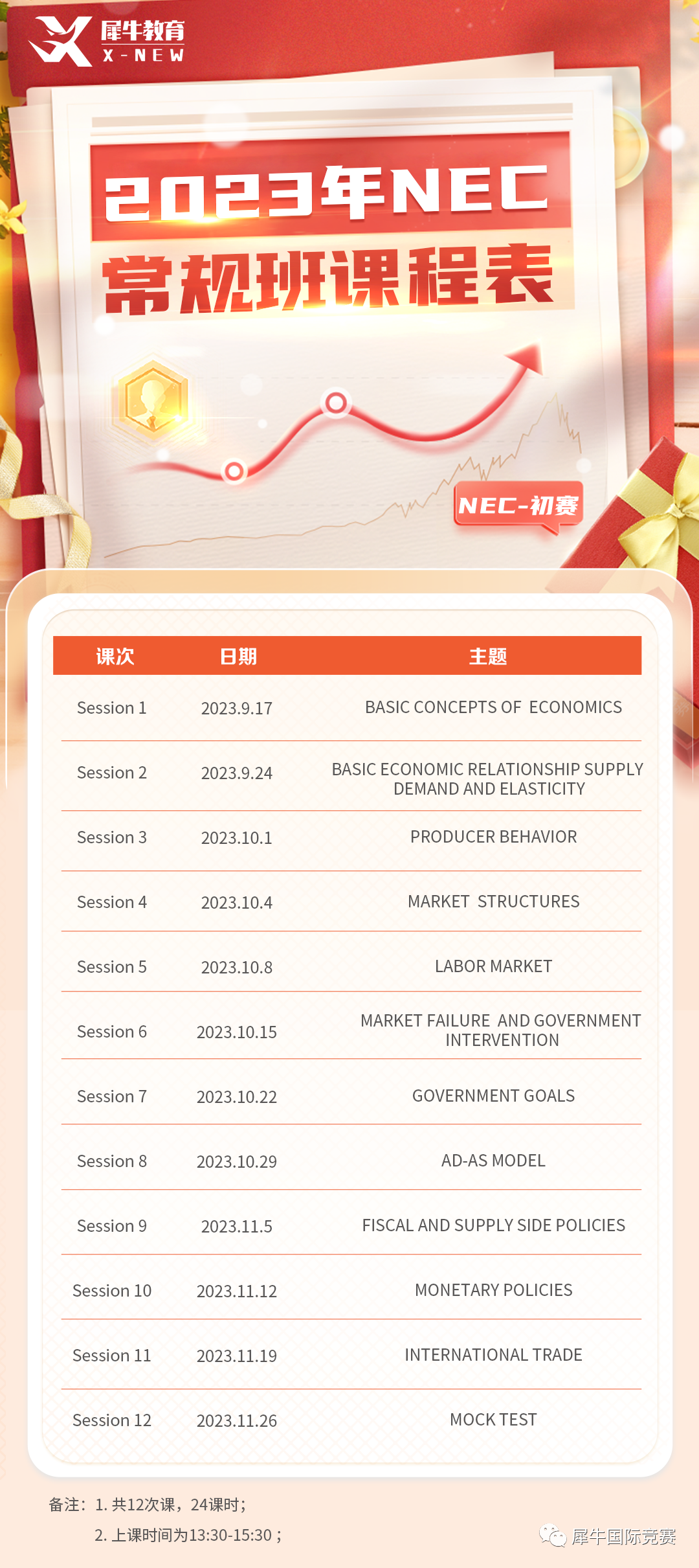 NEC经济竞赛