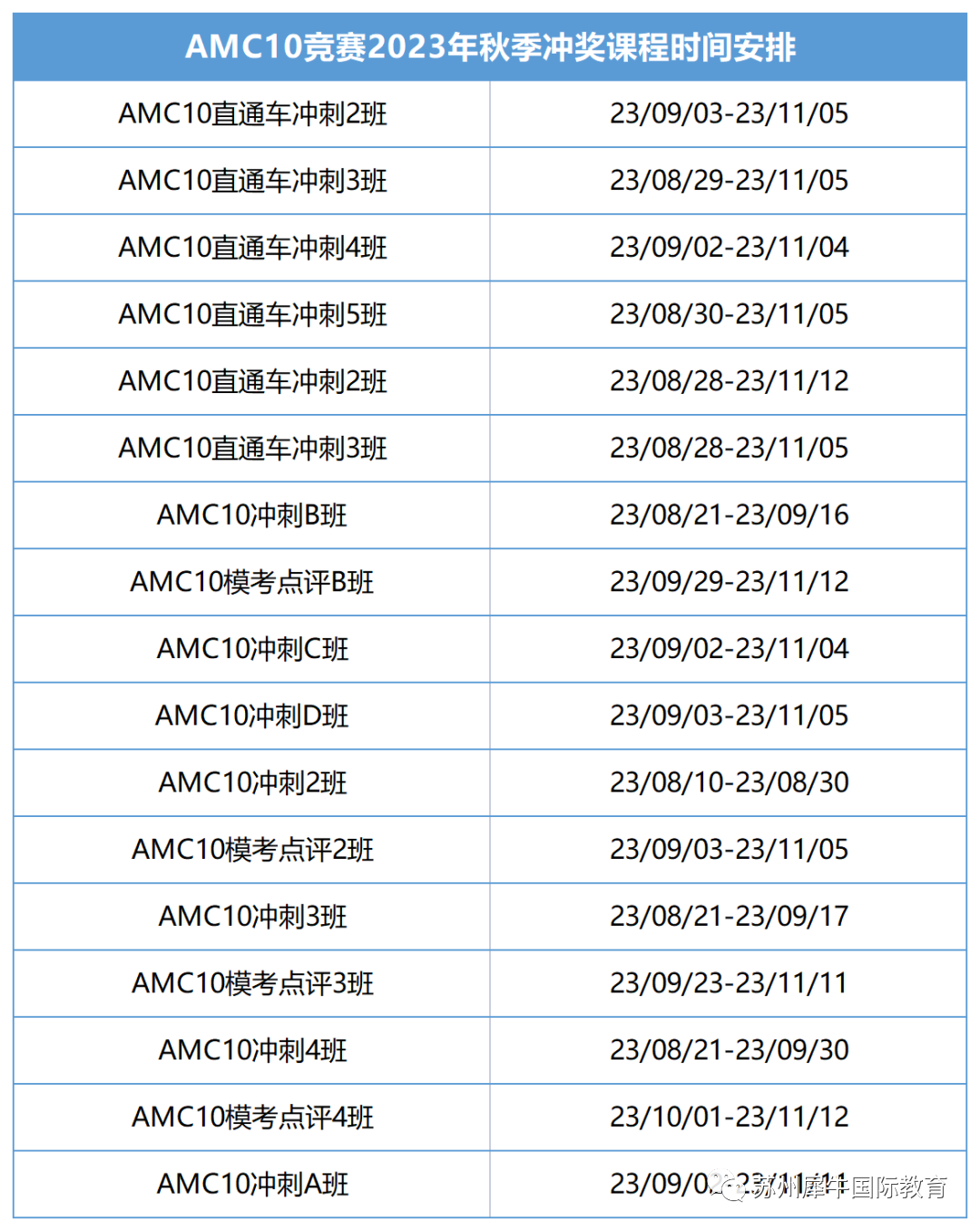 amc数学竞赛
