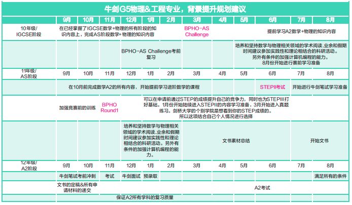 IGCSE课程