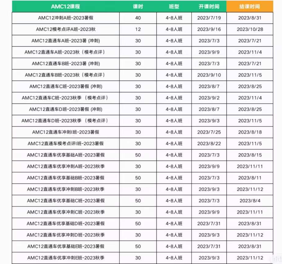 AMC12数学竞赛