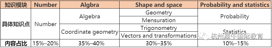 IG数学