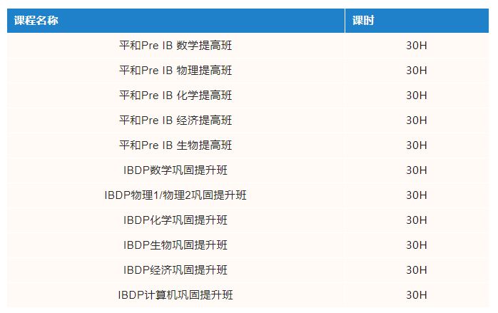 Pre-IB课程