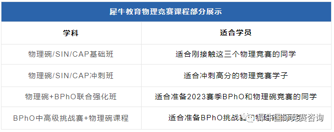BPhO竞赛