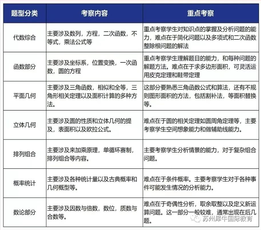 AMC10数学竞赛