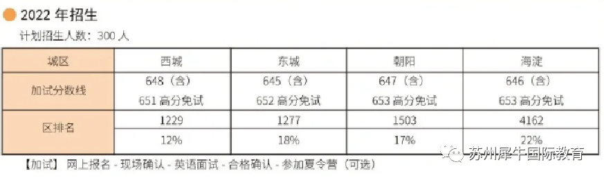 IB课程