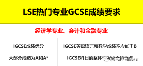 IGCSE课程