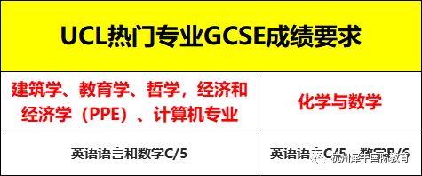 IGCSE课程