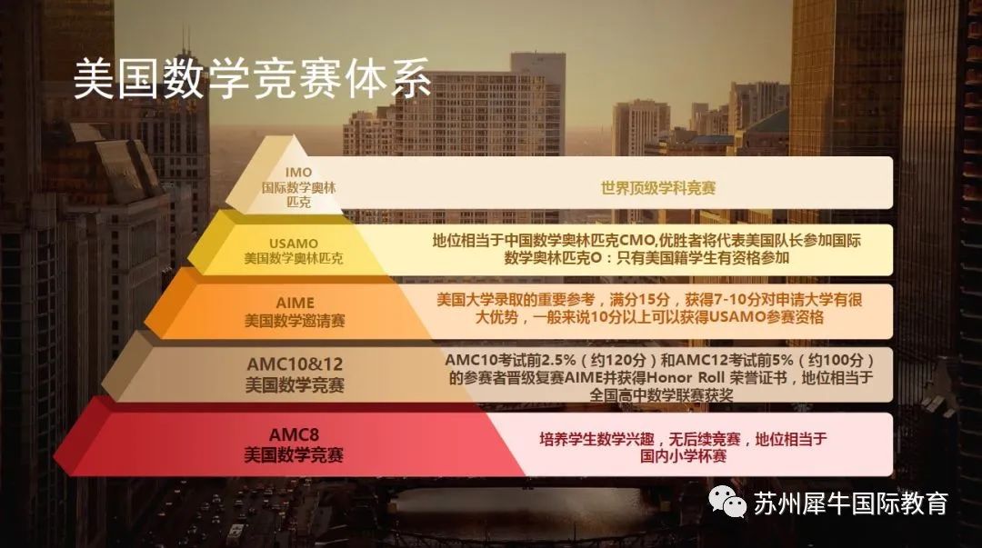 AMC数学竞赛