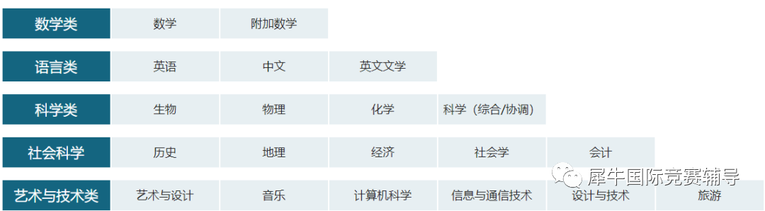 IGCSE课程