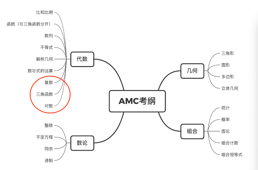 AMC10/12竞赛