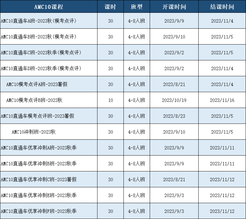 AMC10/12报名