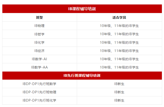 IB课程