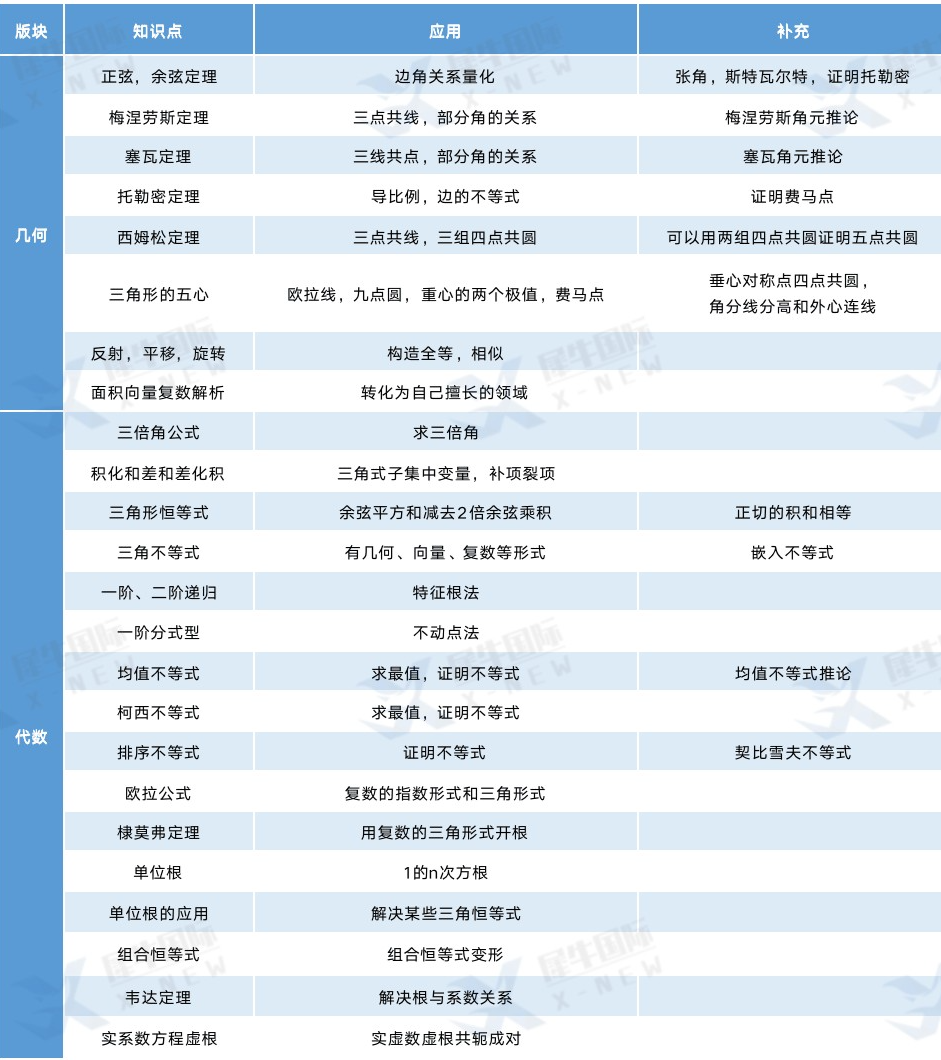 AMC12竞赛