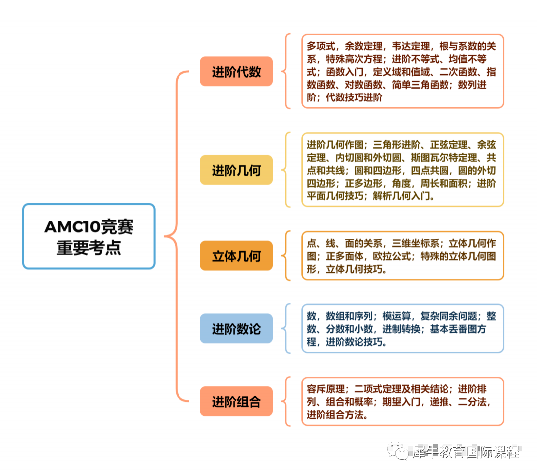 AMC10竞赛