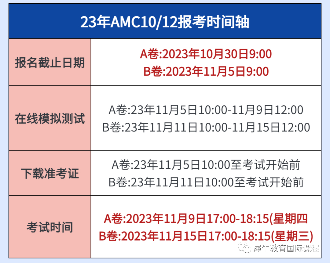 AMC10竞赛