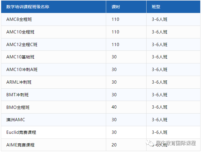 AMC10竞赛